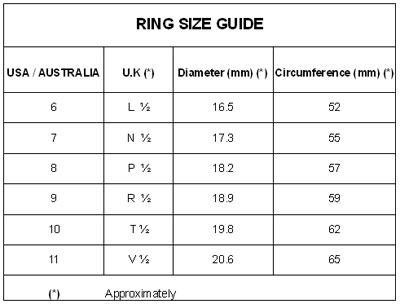 ring sizing chart for US sizing